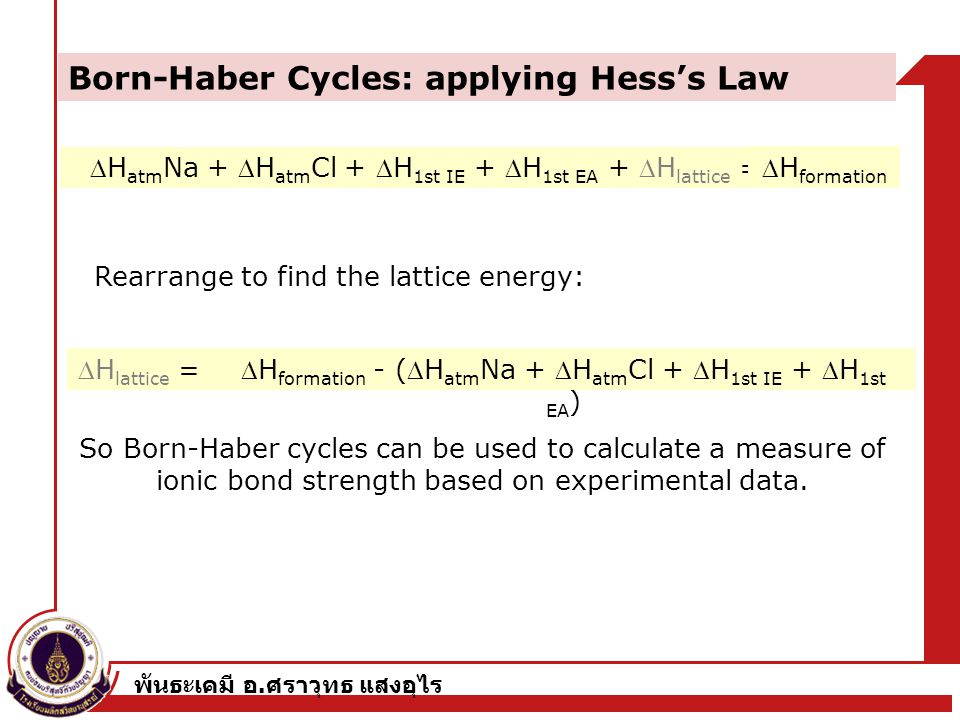 Born-Haber Cycles: applying Hess’s Law