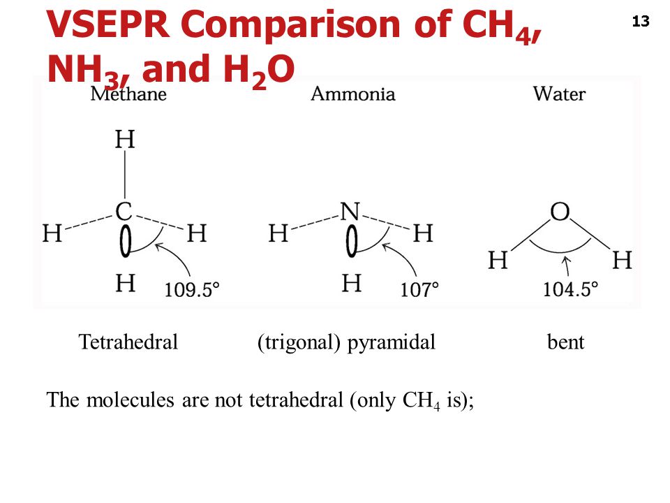 VSEPR Comparison of CH4, NH3, and H2O