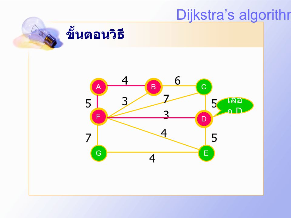 Dijkstra’s algorithm ขั้นตอนวิธี เลือก D A B B C