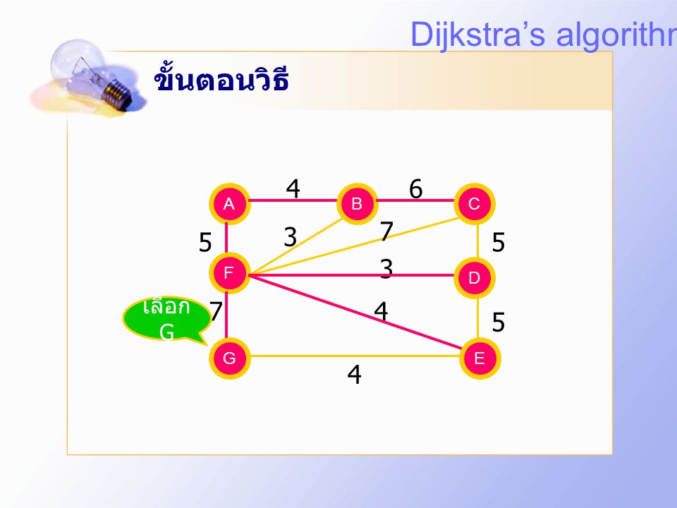 Dijkstra’s algorithm ขั้นตอนวิธี เลือก G A B B C