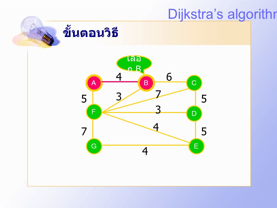 Dijkstra’s algorithm ขั้นตอนวิธี เลือก B A B B C