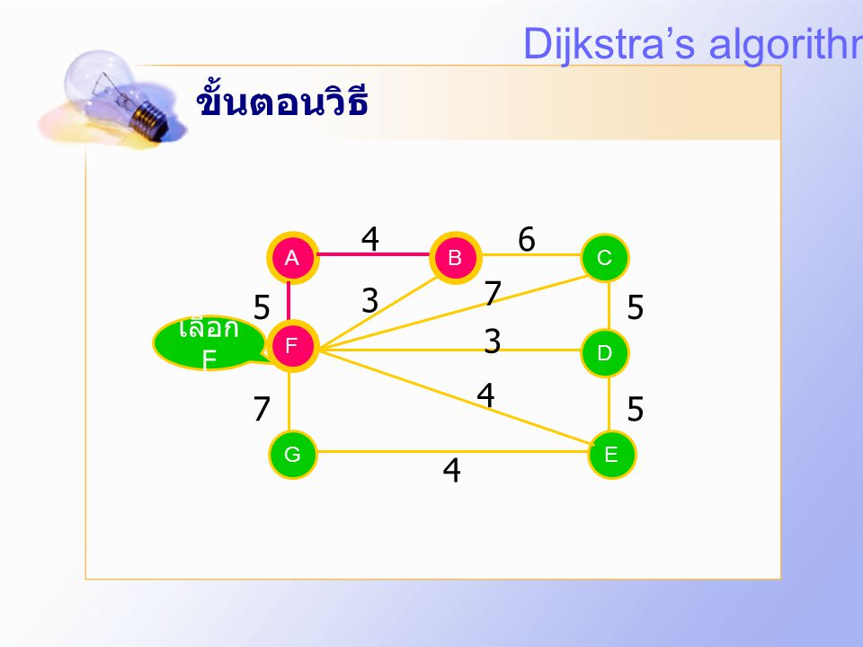Dijkstra’s algorithm ขั้นตอนวิธี เลือก F A B B C