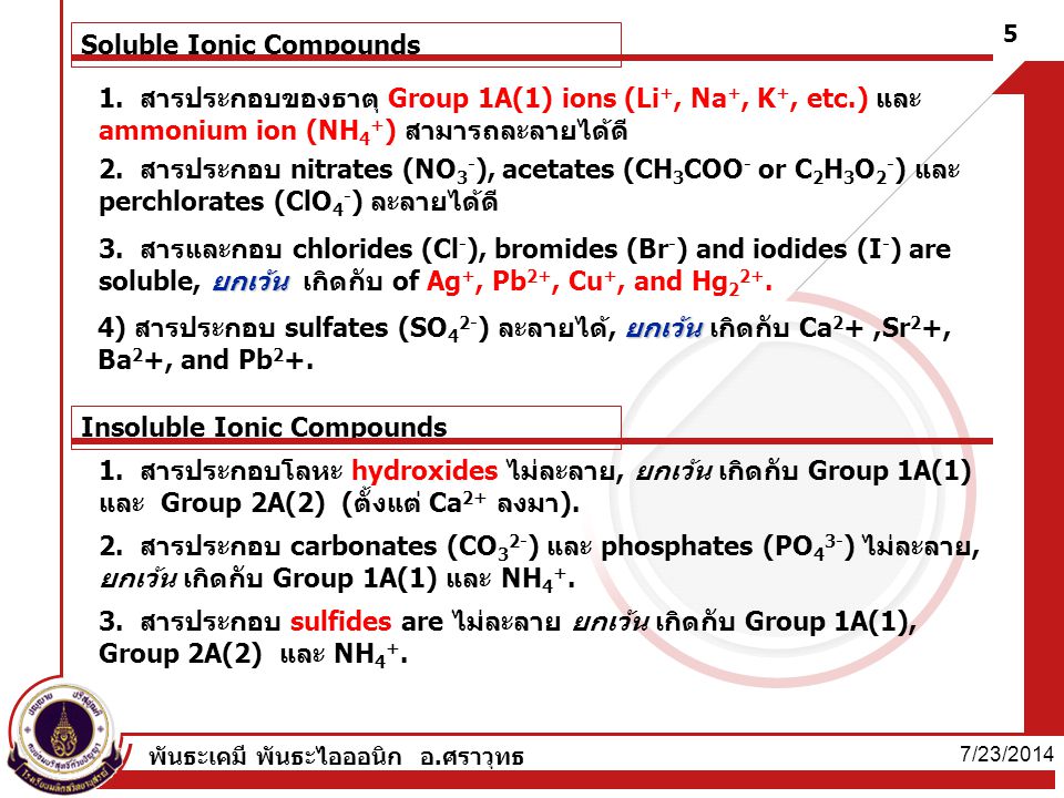 Soluble Ionic Compounds