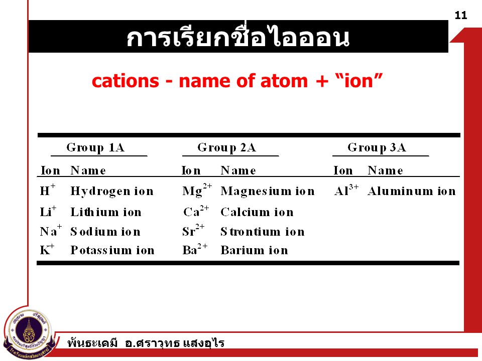 cations - name of atom + ion