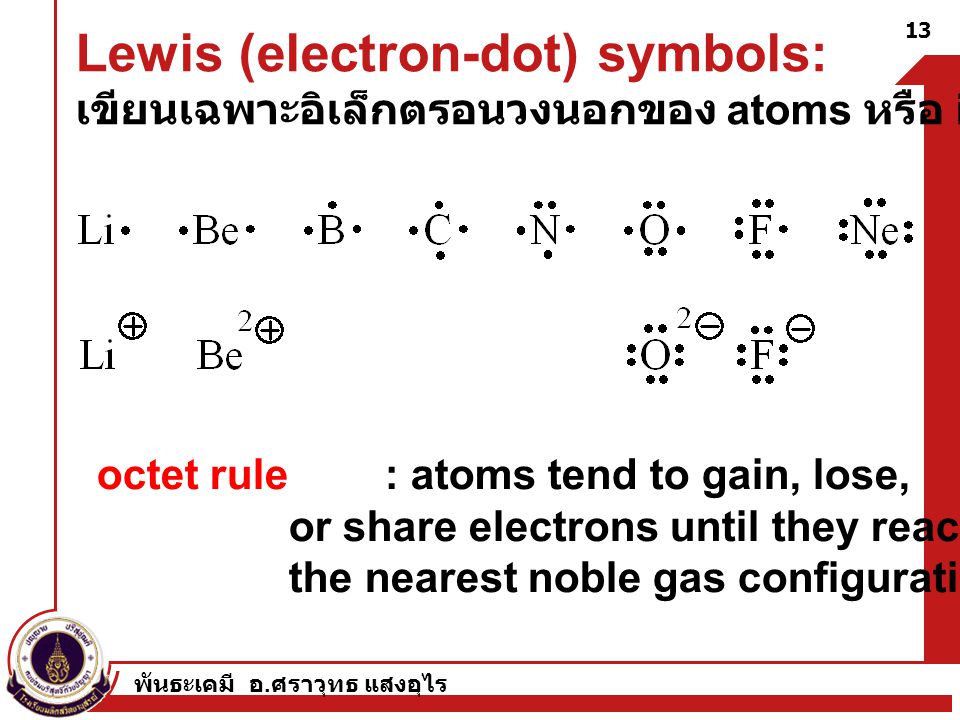 Lewis (electron-dot) symbols: