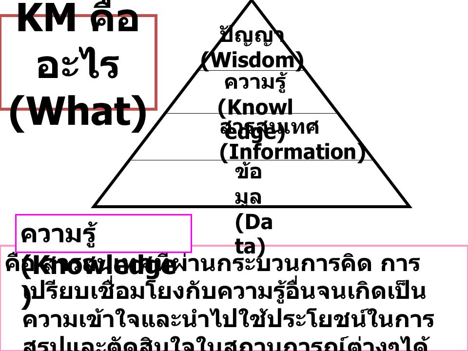 KM คืออะไร (What) ความรู้ (Knowledge)