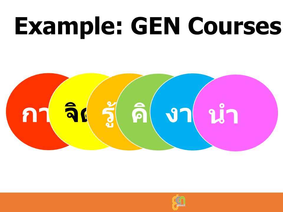 Example: GEN Courses กาย จิต รู้ คิด งาม นำ