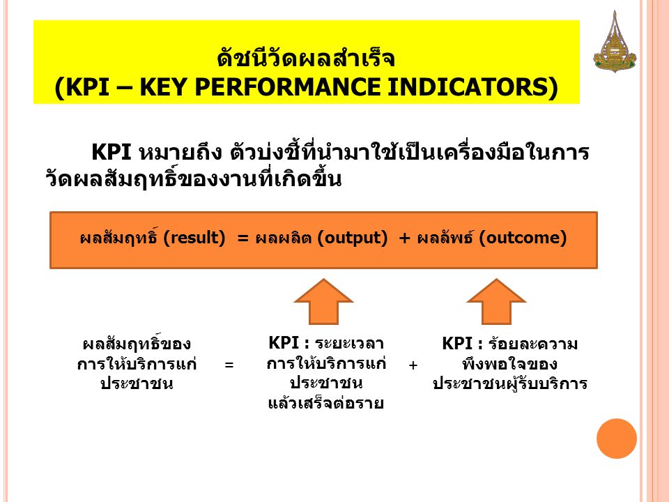 ดัชนีวัดผลสำเร็จ (KPI – KEY PERFORMANCE INDICATORS)