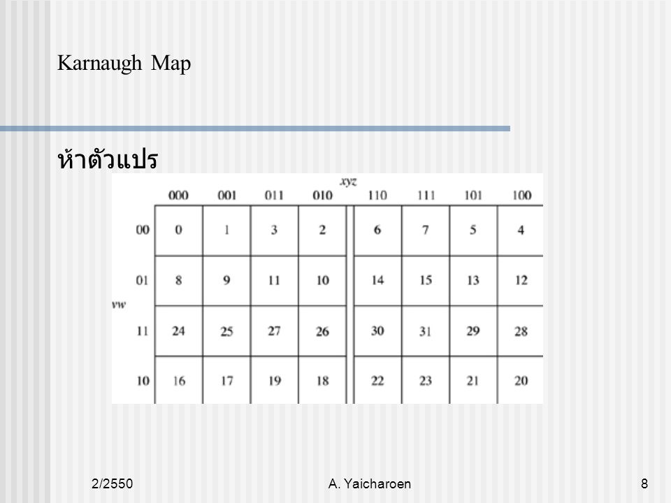 Karnaugh Map ห้าตัวแปร 2/2550 A. Yaicharoen