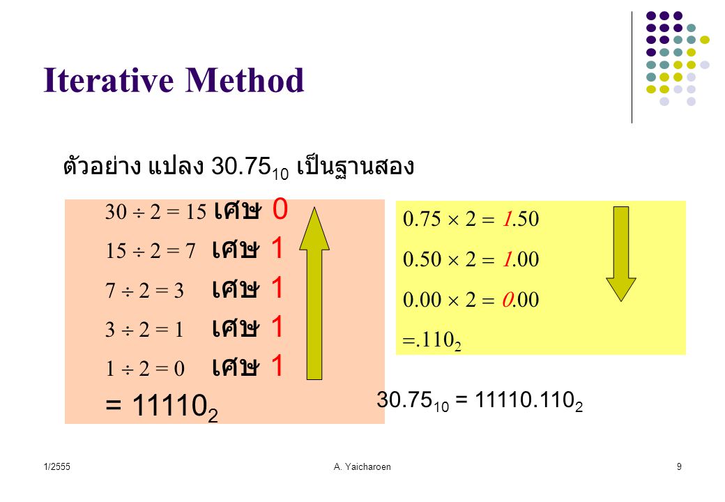 Iterative Method = ตัวอย่าง แปลง เป็นฐานสอง