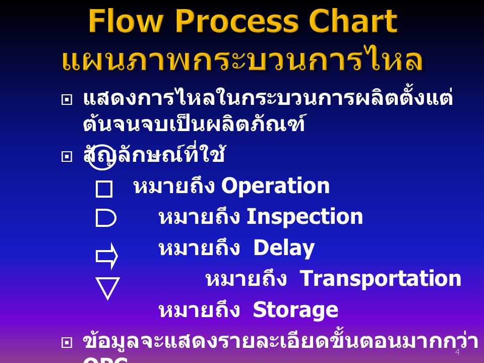 Flow Process Chart แผนภาพกระบวนการไหล