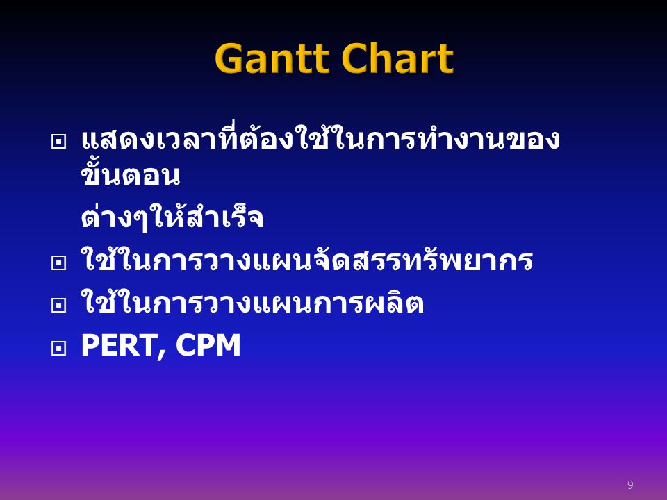 Gantt Chart แสดงเวลาที่ต้องใช้ในการทำงานของขั้นตอน ต่างๆให้สำเร็จ