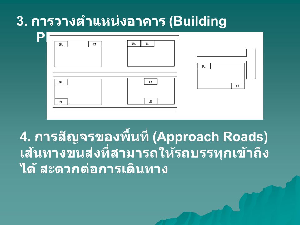 3. การวางตำแหน่งอาคาร (Building Placement)
