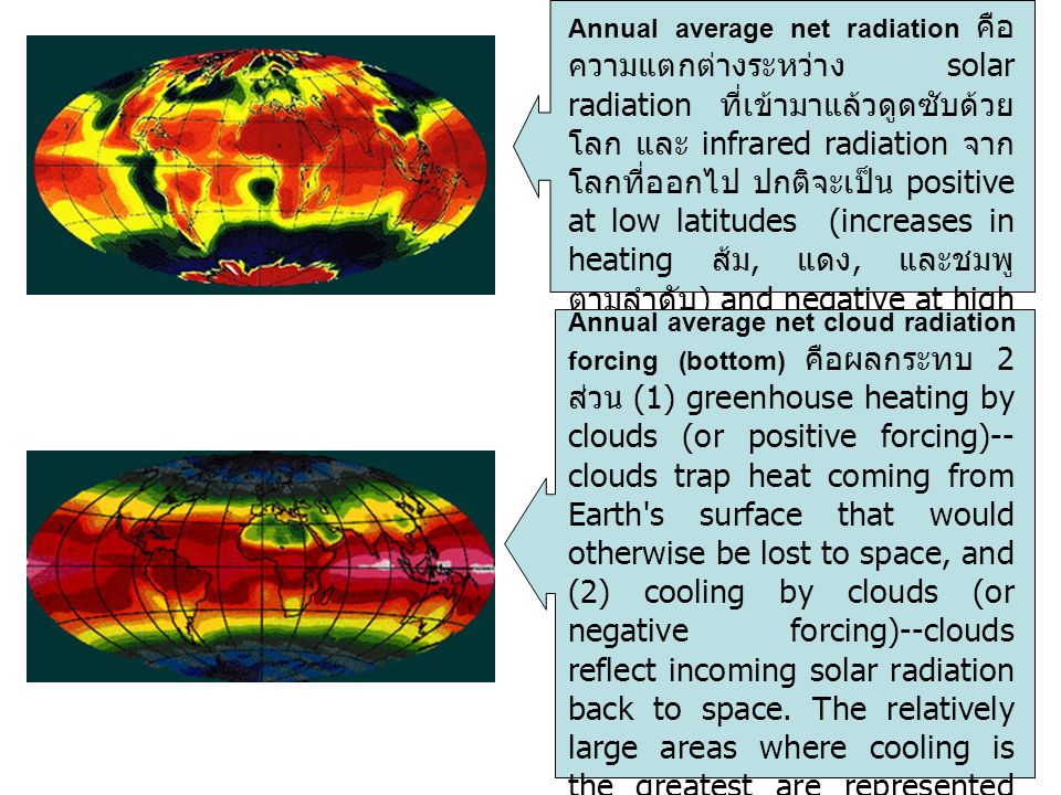 Annual average net radiation คือความแตกต่างระหว่าง solar radiation ที่เข้ามาแล้วดูดซับด้วยโลก และ infrared radiation จากโลกที่ออกไป ปกติจะเป็น positive at low latitudes (increases in heating ส้ม, แดง, และชมพู ตามลำดับ) and negative at high latitudes (increases in cooling เขียว และน้ำเงิน ตามลำดับ)