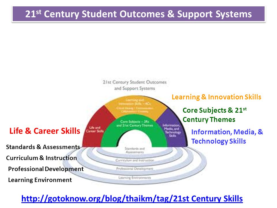 21st Century Student Outcomes & Support Systems
