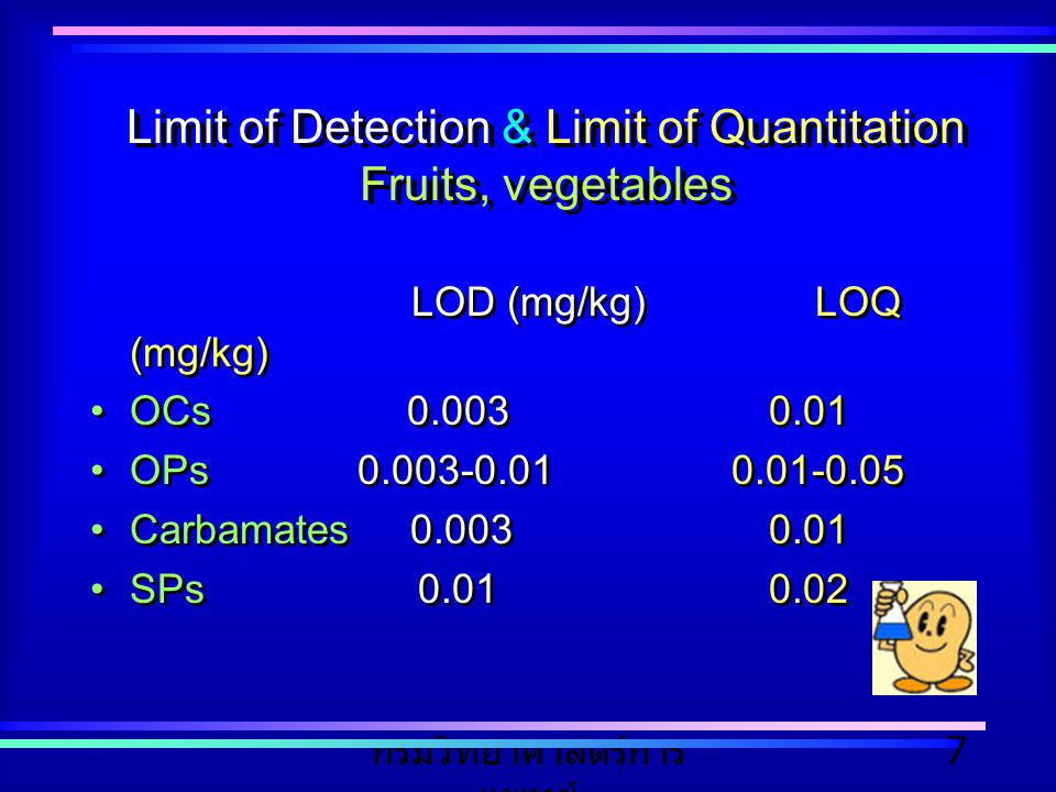 Limit of Detection & Limit of Quantitation Fruits, vegetables
