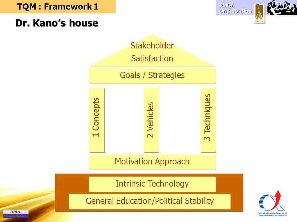 General Education/Political Stability