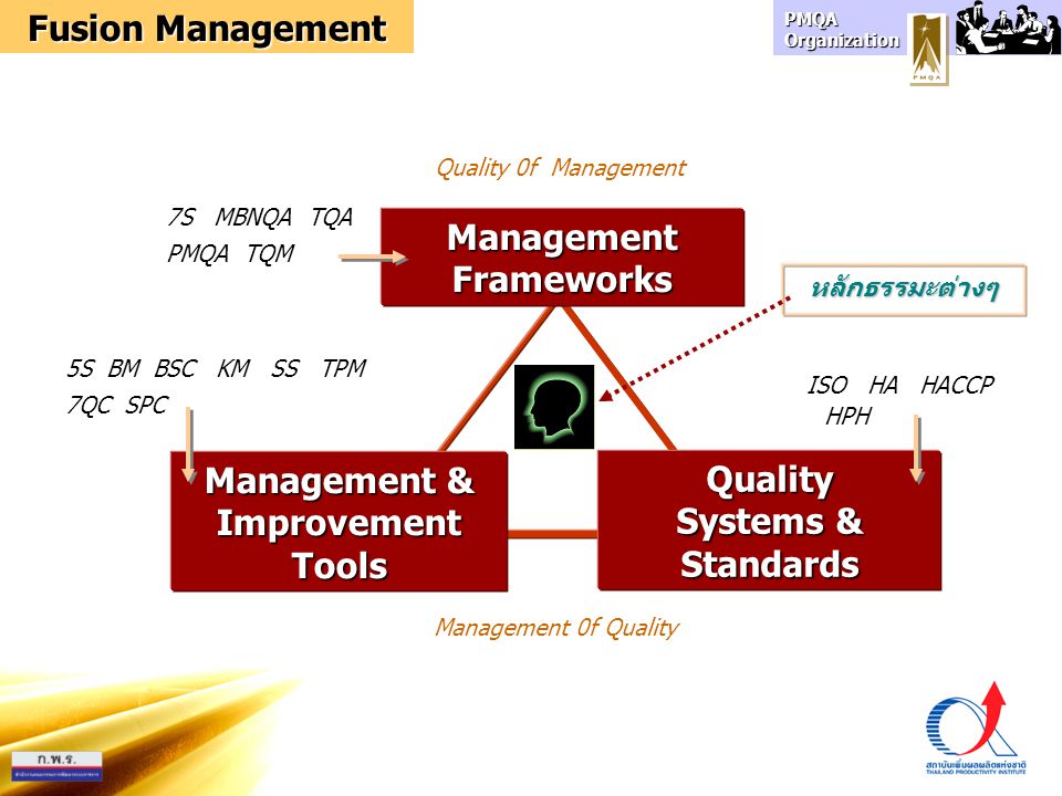 Management Frameworks Management & Improvement Tools