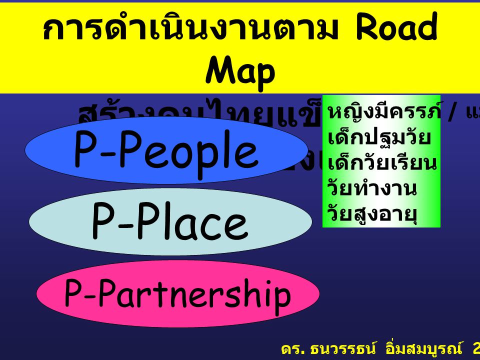 การดำเนินงานตาม Road Map สร้างคนไทยแข็งแรง เมืองไทยแข็งแรง