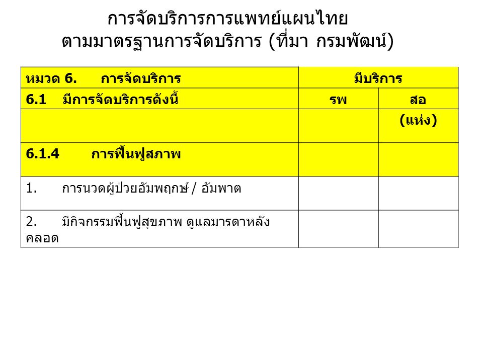 การจัดบริการการแพทย์แผนไทย ตามมาตรฐานการจัดบริการ (ที่มา กรมพัฒน์)