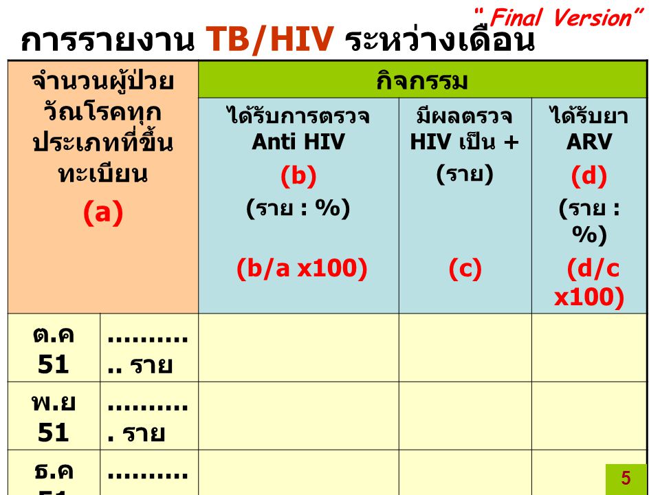 การรายงาน TB/HIV ระหว่างเดือน ต.ค – มี.ค 52
