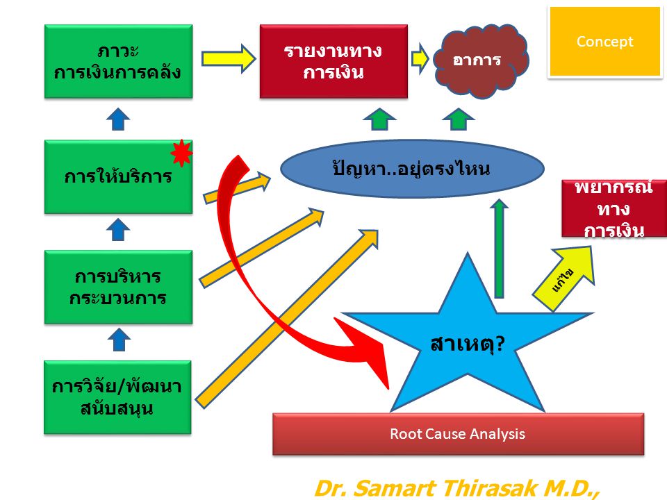 Dr. Samart Thirasak M.D., Ob&Gyn, M.B.A.