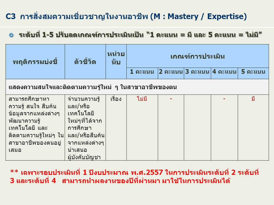 C3 การสั่งสมความเชี่ยวชาญในงานอาชีพ (M : Mastery / Expertise)