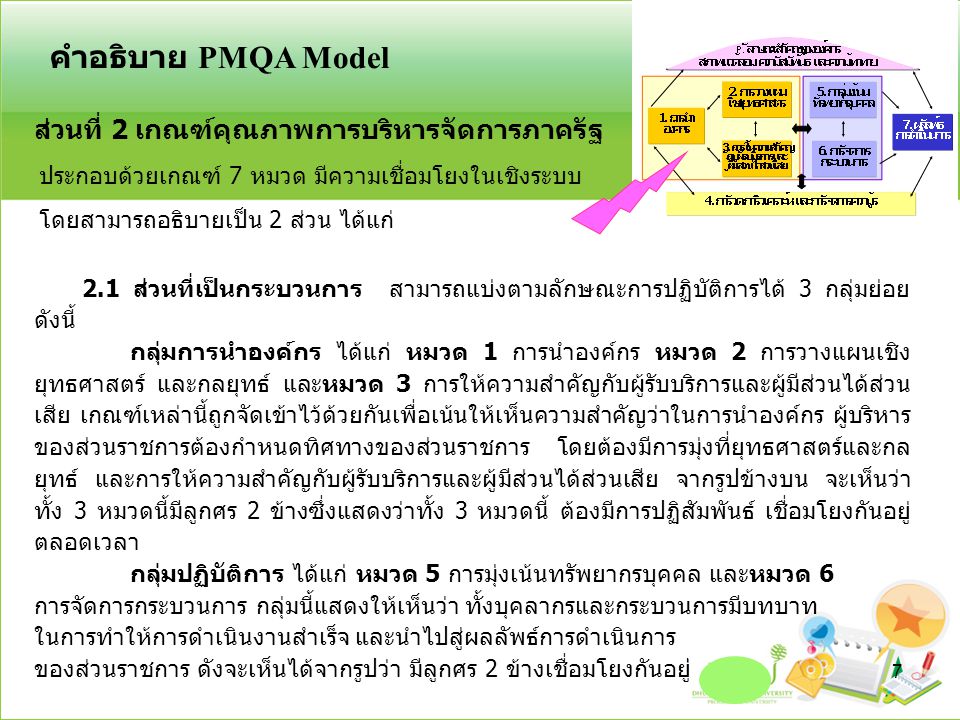 คำอธิบาย PMQA Model ส่วนที่ 2 เกณฑ์คุณภาพการบริหารจัดการภาครัฐ
