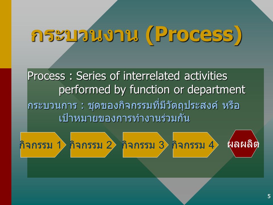 กระบวนงาน (Process) Process : Series of interrelated activities performed by function or department.