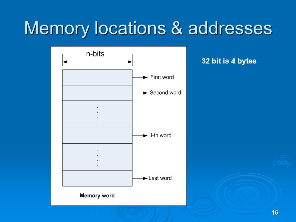 Memory locations & addresses