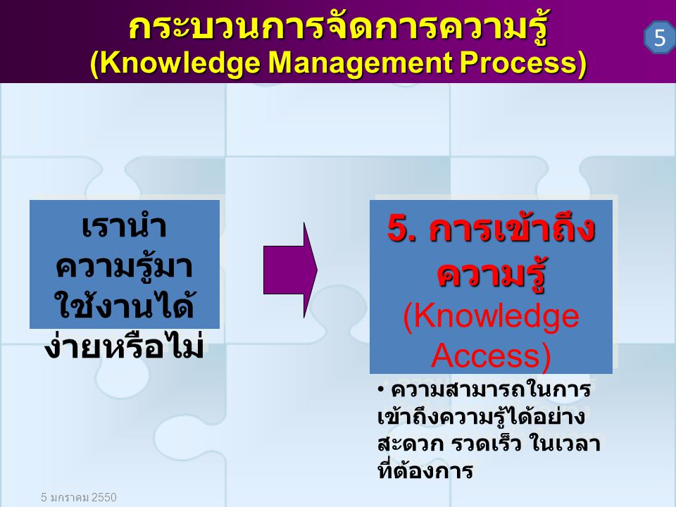 กระบวนการจัดการความรู้ (Knowledge Management Process)