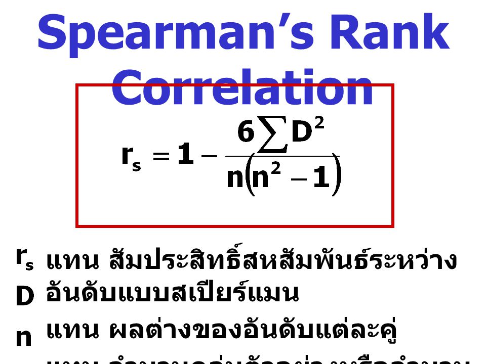 Spearman’s Rank Correlation