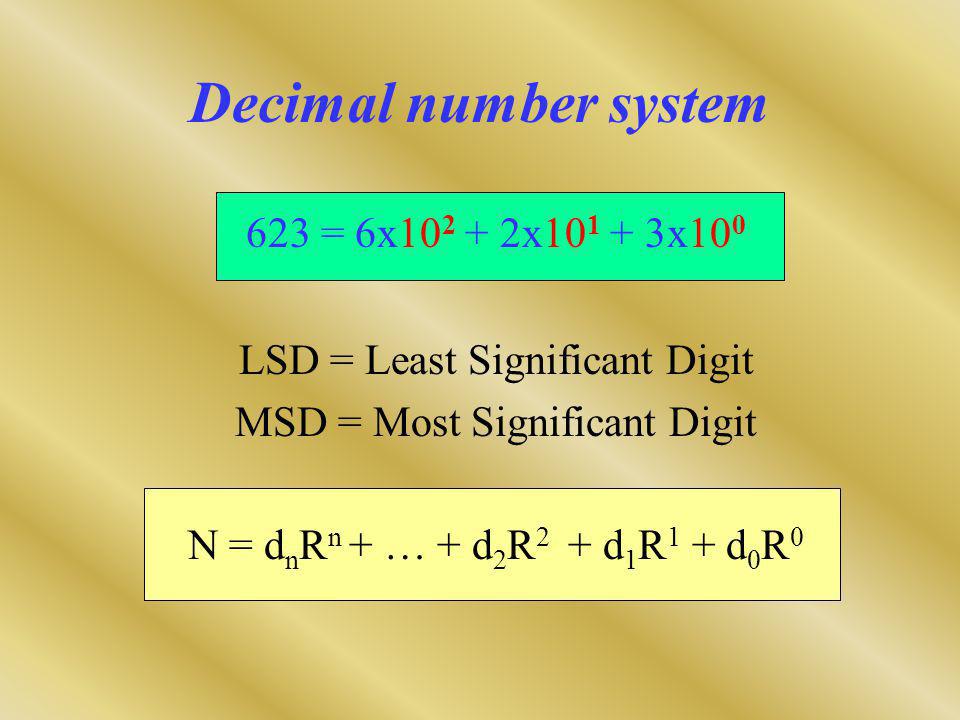 Decimal number system 623 = 6x x x100