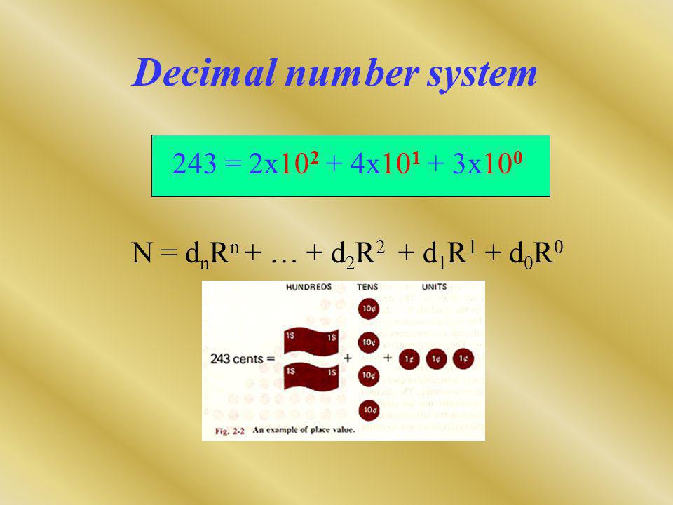 Decimal number system 243 = 2x x x100