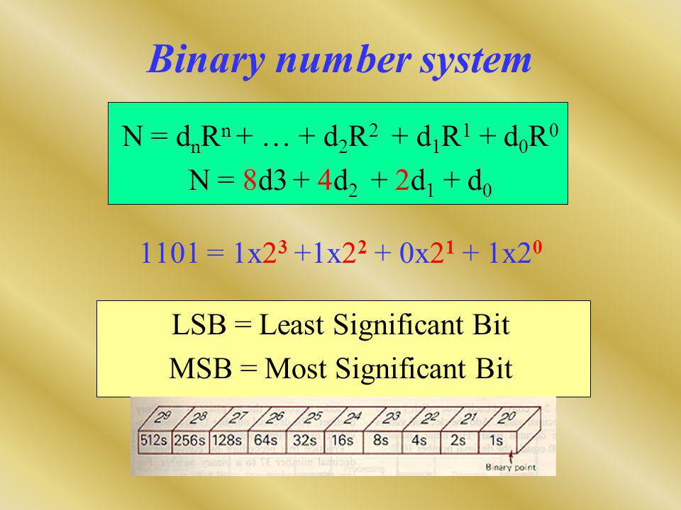 Binary number system N = dnRn + … + d2R2 + d1R1 + d0R0