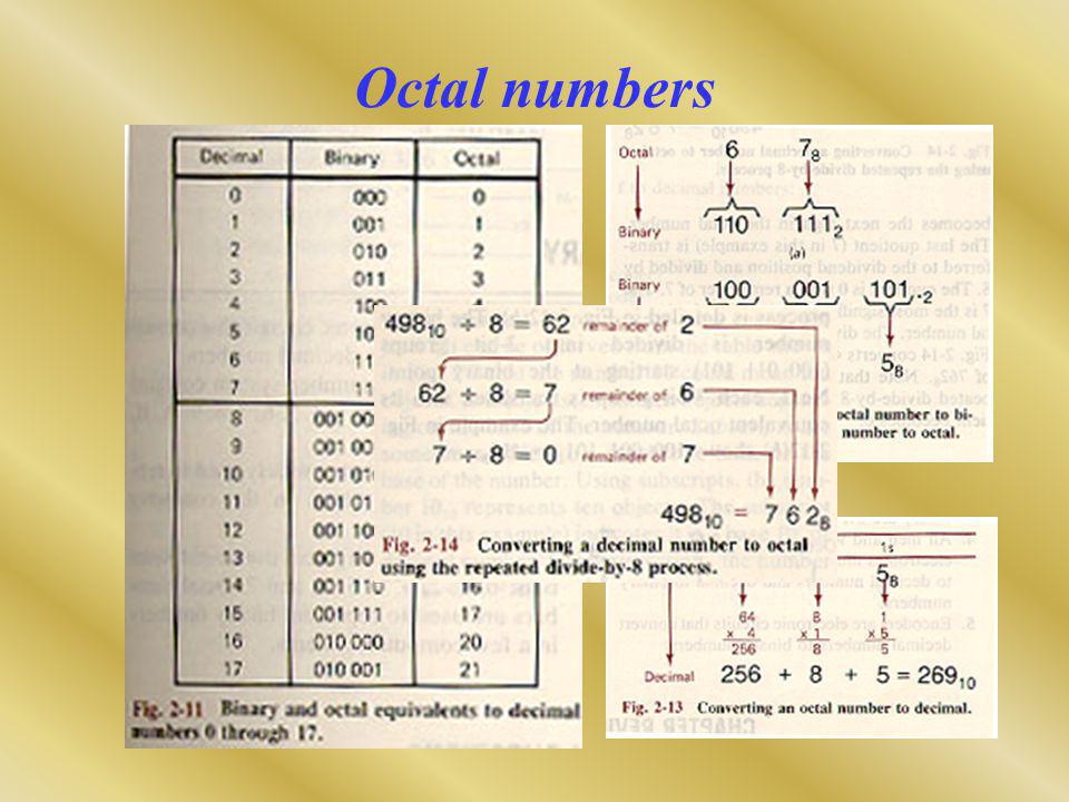 Octal numbers