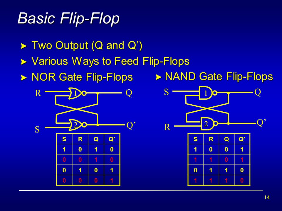 Basic Flip-Flop Two Output (Q and Q’) Various Ways to Feed Flip-Flops