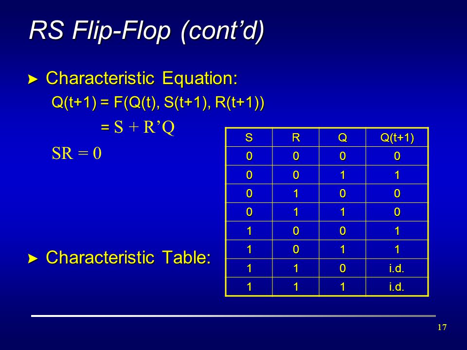 RS Flip-Flop (cont’d) Characteristic Equation: SR = 0