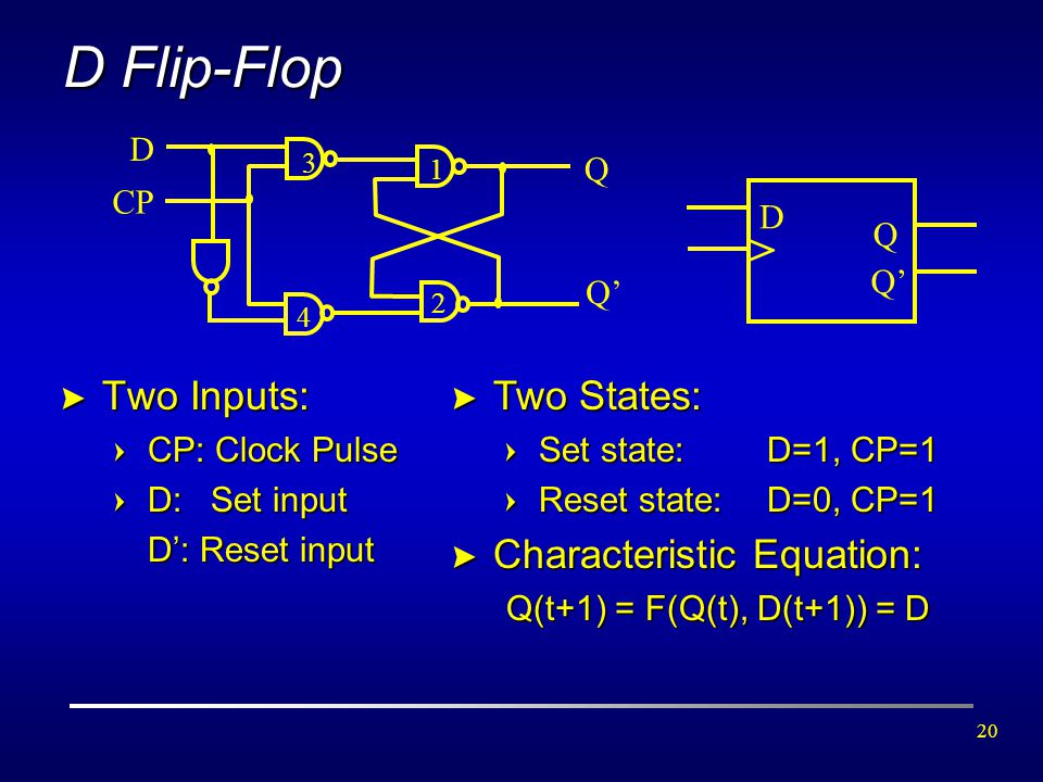 D Flip-Flop > Two Inputs: Two States: Characteristic Equation: D Q