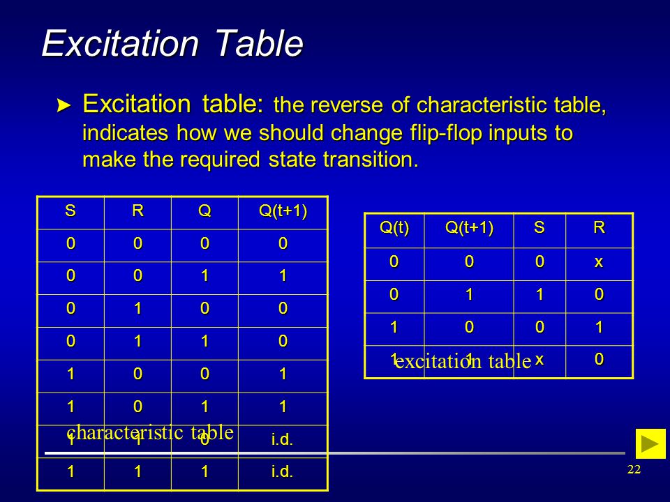 Excitation Table