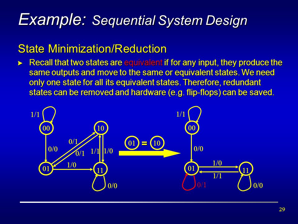 Example: Sequential System Design
