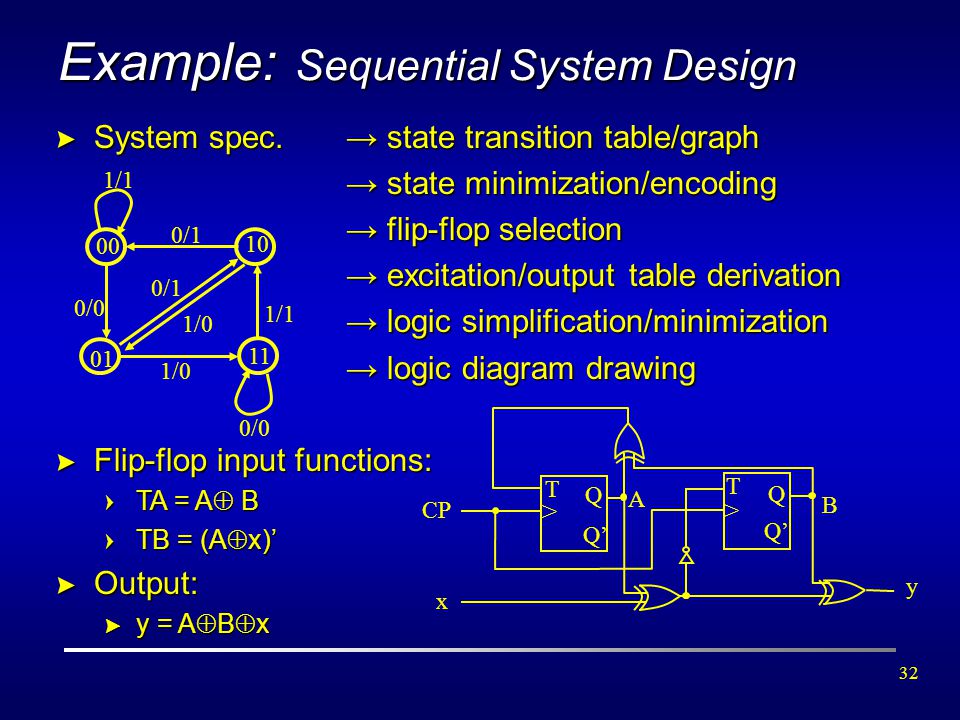 Example: Sequential System Design
