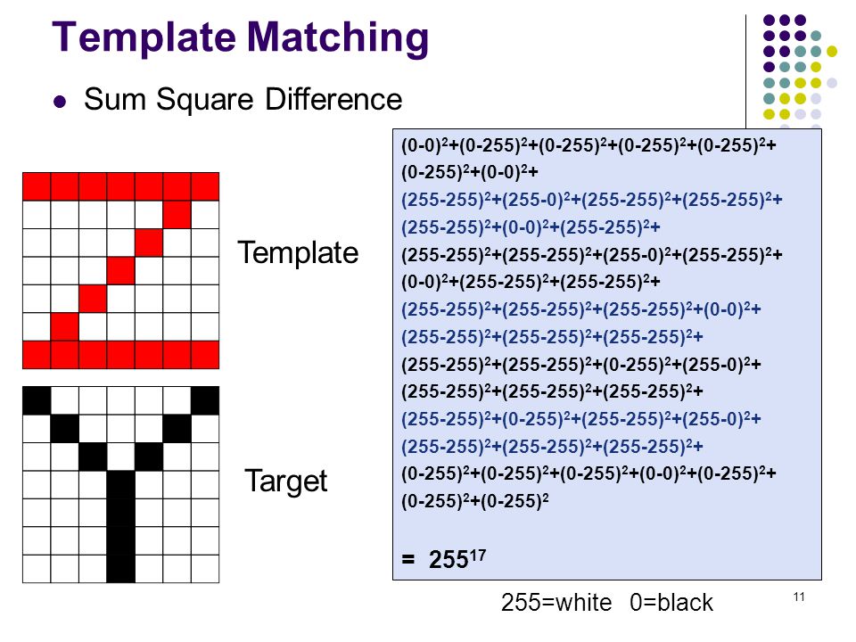 Template Matching Sum Square Difference Template Target = 25517
