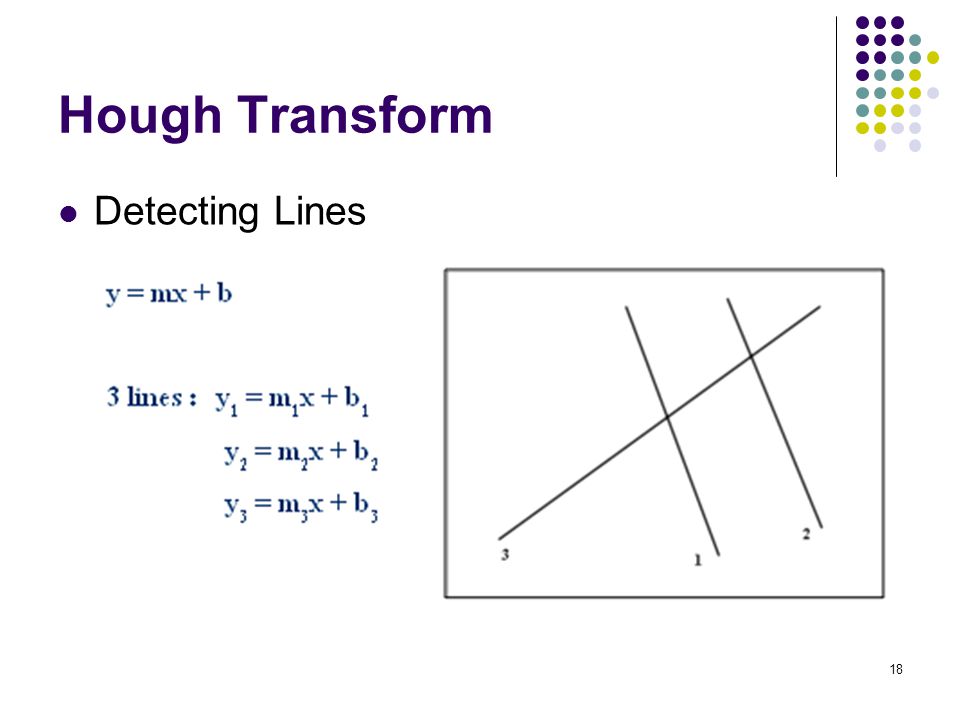 Hough Transform Detecting Lines