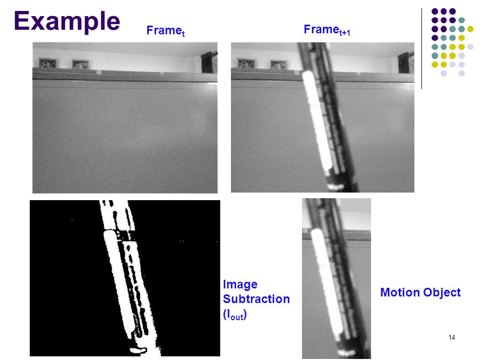 Example Framet Framet+1 Image Subtraction (Iout) Motion Object