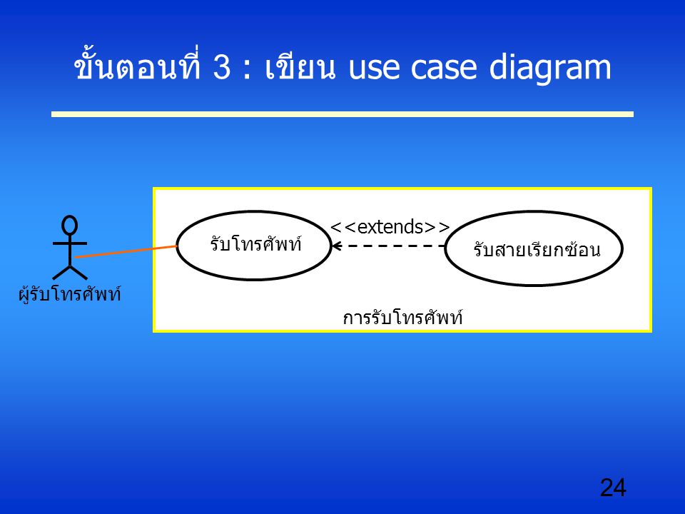 ขั้นตอนที่ 3 : เขียน use case diagram