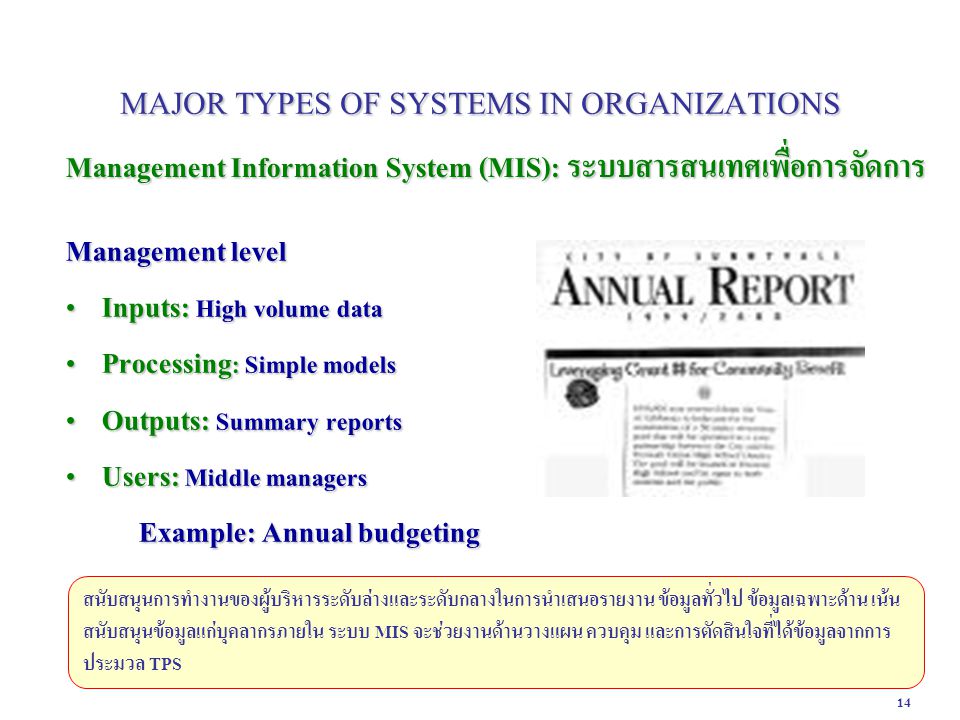 MAJOR TYPES OF SYSTEMS IN ORGANIZATIONS