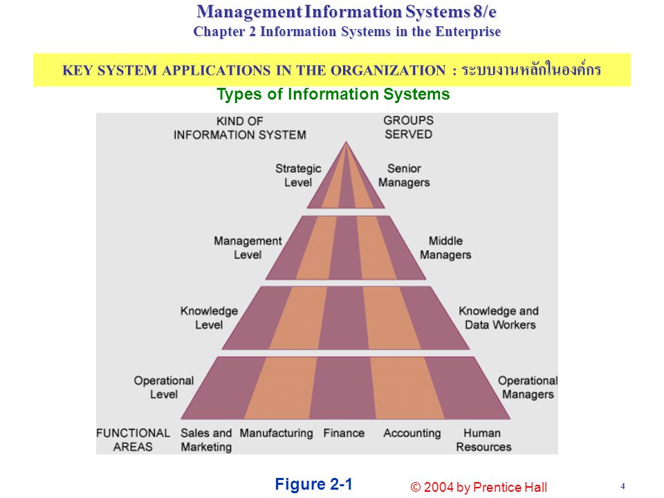 KEY SYSTEM APPLICATIONS IN THE ORGANIZATION : ระบบงานหลักในองค์กร