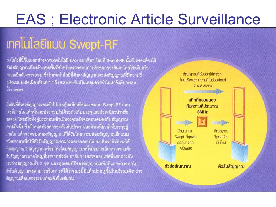 EAS ; Electronic Article Surveillance
