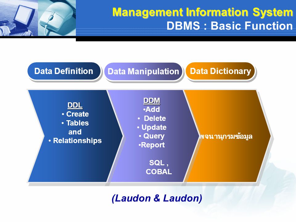 Management Information System DBMS : Basic Function